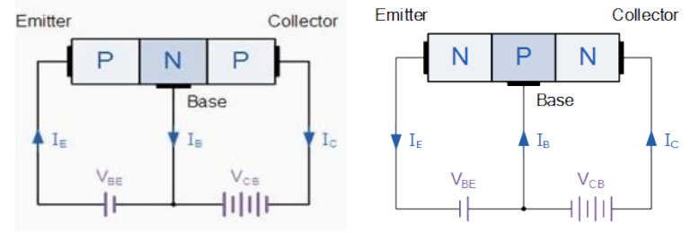 A transistor has how many pn junctions